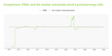 First Solar FSLR +0.3% has had a mixed couple of months, with the stock declining by about 30% from the highs seen in May 2023. The recent pullback mirrors a …