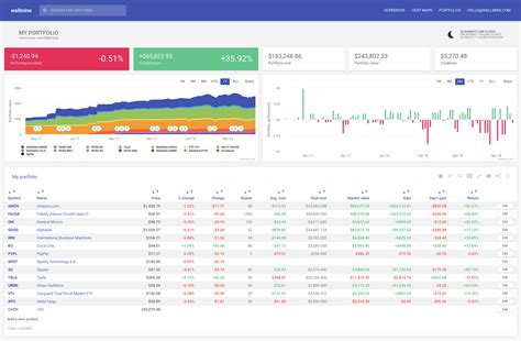 4. Stock Rover. Stock Rover provides tools for researching and analyzing stocks very efficiently. The portfolio analyzer can enhance and grow investments for all sizes of investors. Top-notch, real-time analysis and screening will help give you an edge when starting or maintaining your portfolio!. 