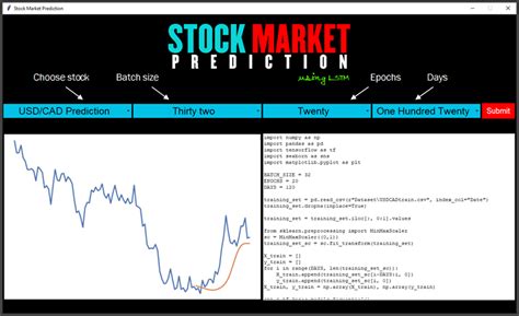 Stock prediction python github.  Stock market analyzer and predictor using Ela...