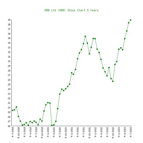 Nov 30, 2023 · See the latest ABB India Ltd stock price (ABB:XNSE),
