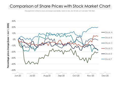 Stock price comparison. Things To Know About Stock price comparison. 
