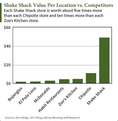 Stock price for shake shack. Things To Know About Stock price for shake shack. 