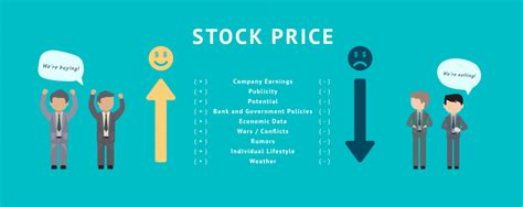 Stock price main. Things To Know About Stock price main. 