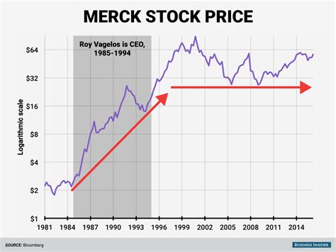 Stock price merck. Things To Know About Stock price merck. 