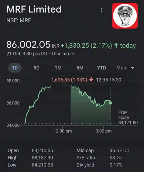 Stock price mrf. Feb 8, 2024 ... 3:24. Go to channel · MRF Share Price : MRF से किसने कमाया ... அதிக விலையில் இருக்கும் MRF shares Fundamental Analysis | Share market | MRF ... 