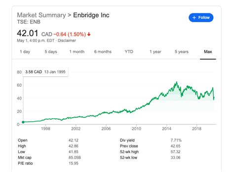 Stock price of enbridge. Things To Know About Stock price of enbridge. 
