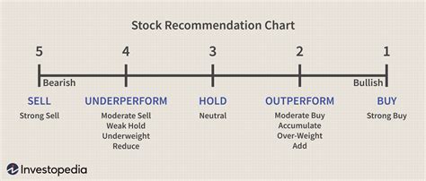 Stock rank. Things To Know About Stock rank. 