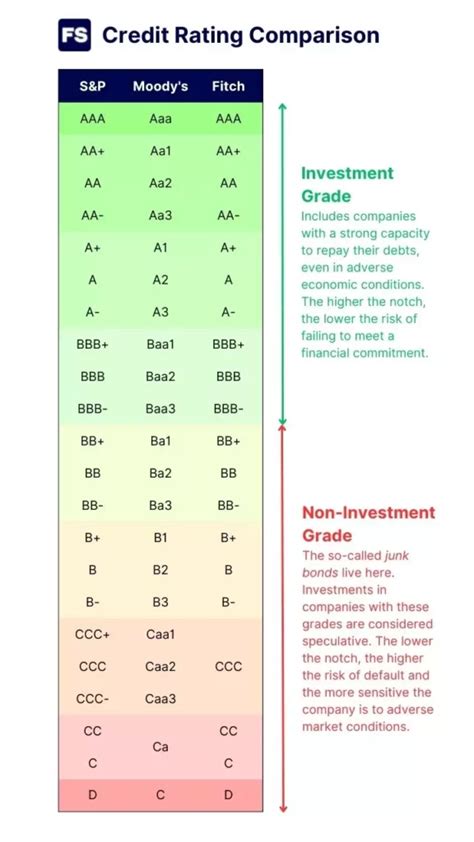 Stock rating system. Things To Know About Stock rating system. 