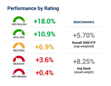 Introduced in 2001, the Morningstar Rating for stocks can help investors discover stocks that are truly undervalued. Our research covers 51,000 public companies. Ratings update daily.. 