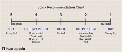 Stock recommendation. Things To Know About Stock recommendation. 