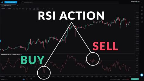 Most traders use the relative strength index simply by buying a stock when the indicator hits 30 and selling when it hits 70. You can see these levels on the RSI indicator above. However, if you remember anything from this article , remember that if you buy and sell based on this relative strength index trading strategy alone, “YOU WILL LOSE .... 