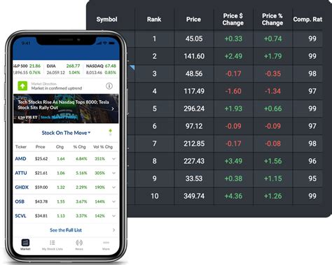 Top features of Tickertape app: - Share price ticker and stock screener for 4600+ stocks. - Screener for mutual funds. - Market Mood Indicator to track Indian stock market sentiment. - Portfolio analysis to identify red flags in portfolios. - Portfolio score to check the strength of the investment portfolio. - Explore pre-built stock screens to .... 