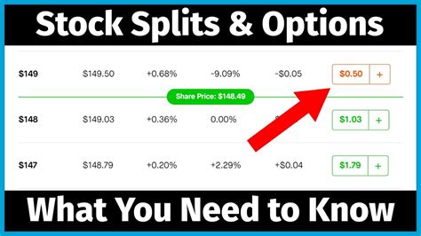 Our stock split calendar features live splits information as well as …