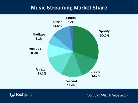 Stock spotify. Things To Know About Stock spotify. 