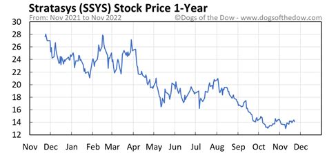 Stock ssys. Things To Know About Stock ssys. 