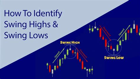 Stock swing. Things To Know About Stock swing. 