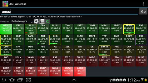 Stocks Sector Finder. Sector Finder allows you to enter a ticker symbol (Stocks, ETFs) and display the sectors in which it belongs. Once you enter a symbol, a summary displays showing all sectors and the SIC Code in which the symbol is found. A snapshot quote and chart for the symbol are also displayed on the page.. 