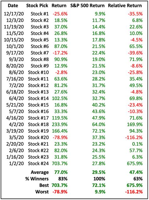 TMF Stock Price Chart Interactive Chart 