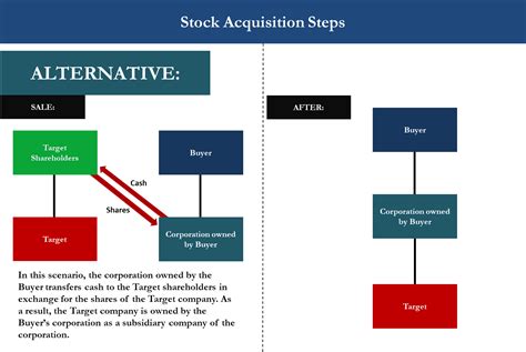 Stock to stock merger. Things To Know About Stock to stock merger. 
