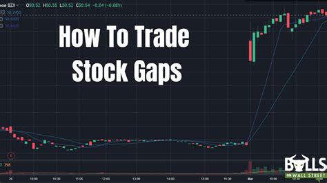 The best way to know if a stock will gap 