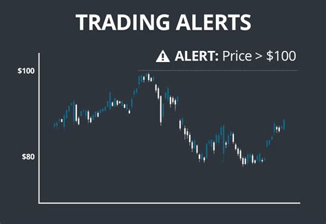 Swing Trade Alerts : In the first week of each month, we choose three stocks to purchase and hold for around 4 weeks. This is the easiest alert system to use because there is no …. 