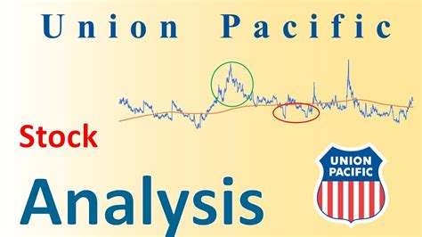 Union Pacific (NYSE: UNP) stock is currently the larges
