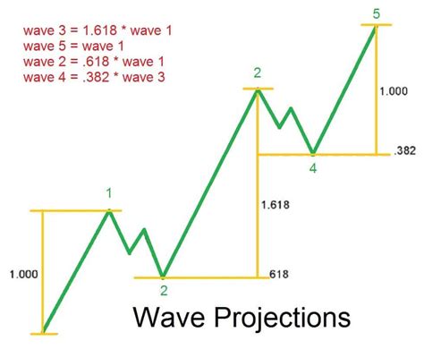 What is the 52-week low for WAVE stock. The 52-week low for WAVE stock is $1.43. The current WAVE stock price $2.37 has increased 39.66% from its 52-week low. . 