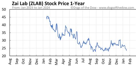 Stock zlab. Things To Know About Stock zlab. 