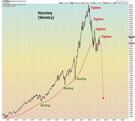 Stock-Market Crash: BofA