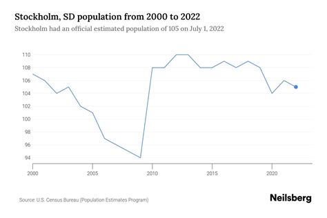 Stockholm population 2023