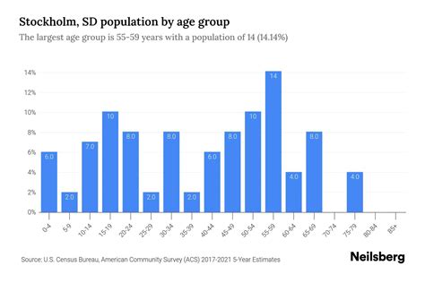 Stockholm population 2023