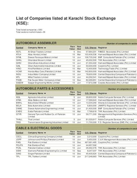 Stocklot company list in Pakistan