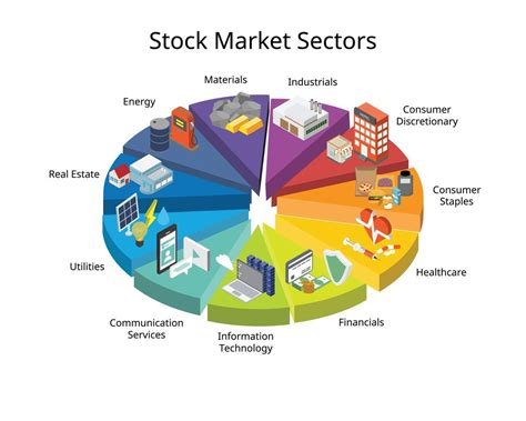 Stocks/Share List - List of All Stocks by Sector Classification - ET …