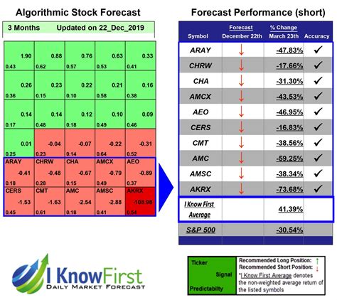 A 52-week low is the lowest price point at which a stock bought or sold during the course of one year. It is a technical indicator used by traders, investors, and analysts to analyze the current value of a stock to predict its price movements in the future. There is always an increased interest in a stock when its price comes close to a 52-week ... 