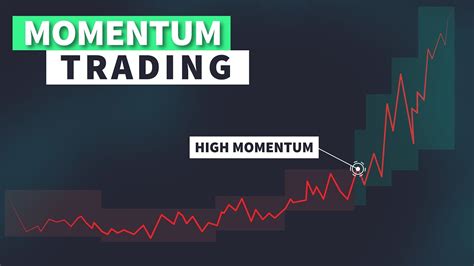 less momentum overview