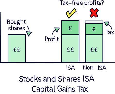 Stocks and Shares ISAs: is your investment protected?