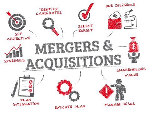 A merger enables the firm to be more profitable and have greate