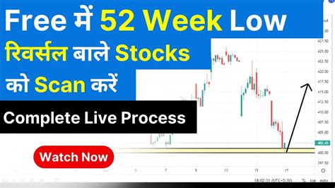 Stocks at a 52 week low. Things To Know About Stocks at a 52 week low. 
