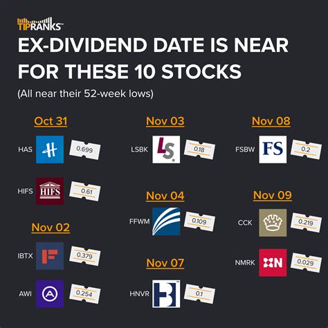 View stocks going ex-dividend this week with our 