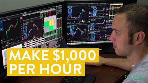21-Jan-2019 ... Day Trading How Many shares you should buy! Talking about position sizing for DayTrading and how you can determine your risk and reward fast .... 