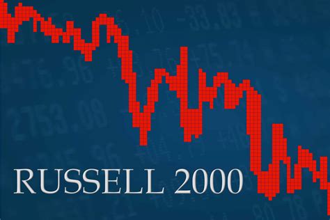 The Russell 2000, an index tracking U.S. sma
