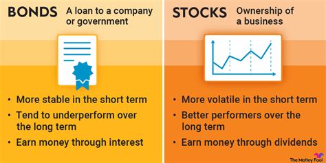 Preferred stocks are often called "hybrid" securities because they possess both bond- and equity-like aspects. Like common stocks, preferreds represent an equity interest in a company. However .... 
