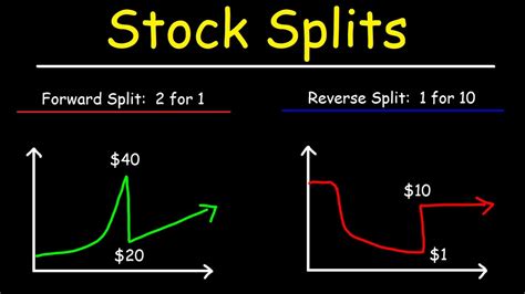 A stock split is a decision by a company's board of directors t