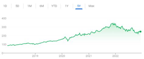 Sep 8, 2021 · Nvidia shares shot up exponentia