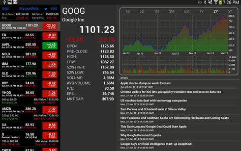 Stocks tracker. See stock prices and live forex rates, track crypto markets and stock market indices — all on one page. 