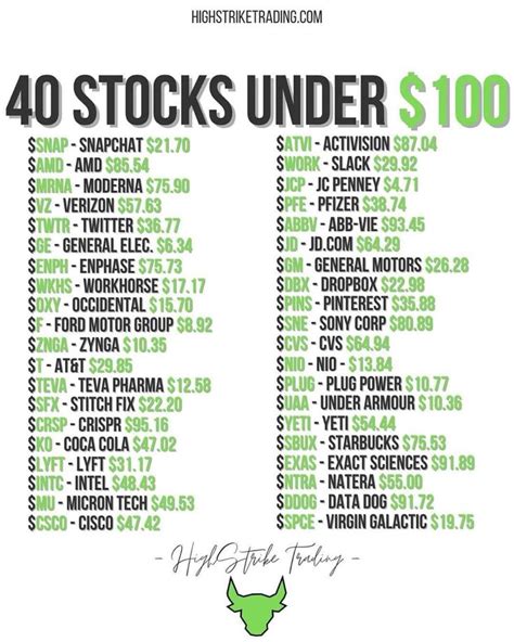 Stocks under $100. Things To Know About Stocks under $100. 