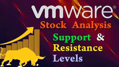 Historical daily share price chart and data for VMware, Inc. from 2007