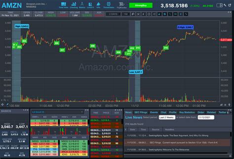 StocksToTrade 14-Day Trial