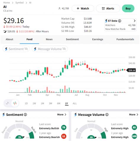 Stocktwits ai. Things To Know About Stocktwits ai. 