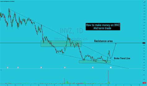 Stocktwits invz. 52-Wk Low. $0.72. About. Feed. News. Earnings. Track Rezolute Inc (RZLT) Stock Price, Quote, latest community messages, chart, news and other stock related information. Share your ideas and get valuable insights from the community of like minded traders and investors. 